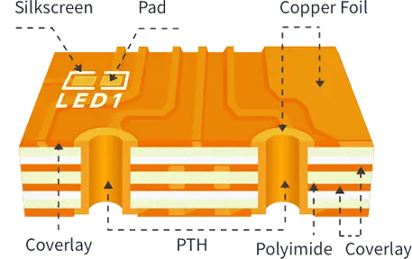 4 layer fpc cross section