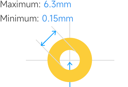 drill diameter min max diagram