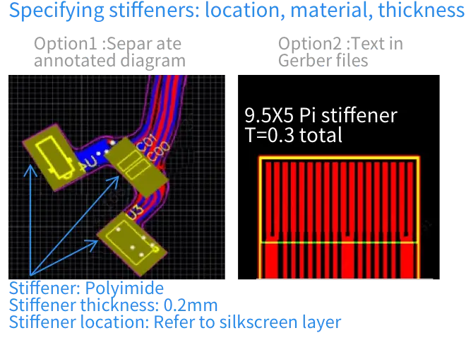 eda stiffener annotations