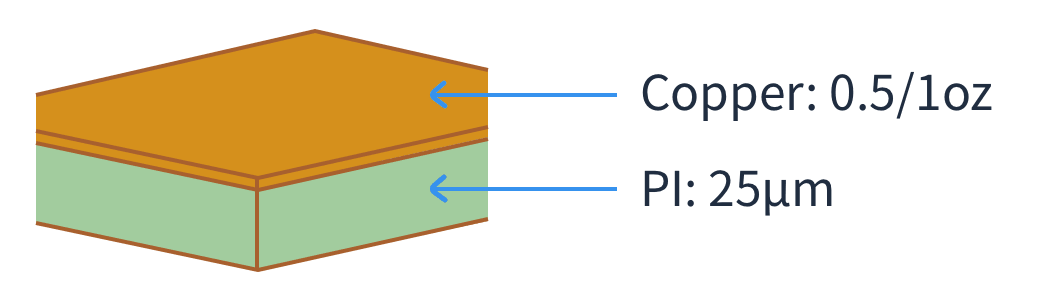 fpc 1 layer 25um stackup