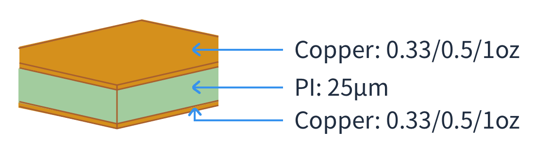 fpc 2 layer 25um stackup