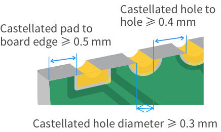 fpc castellated hole specs