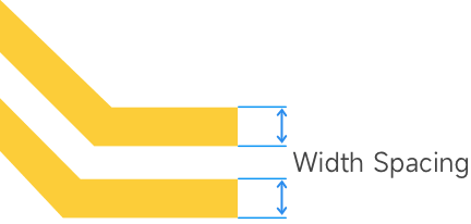 fpc trace width spacing