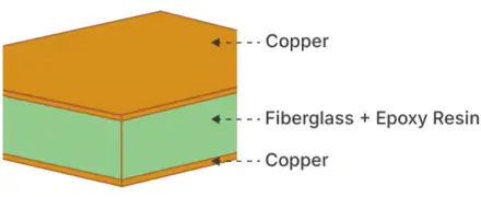 fr4 pcb material stackup