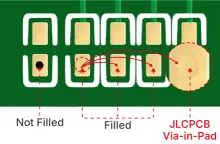 jlcpcb via in pad stackup diagram