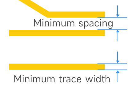 min trace width spacing diagram