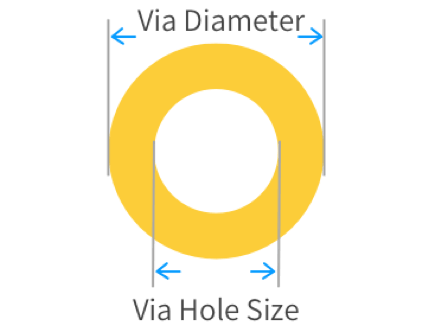 min via hole size diameter diagram