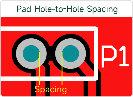 pad hole to hole spacing diagram