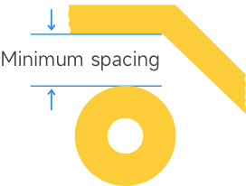 pad to trace clearance