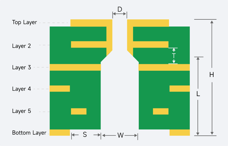 pcb backdrill cross section diagram