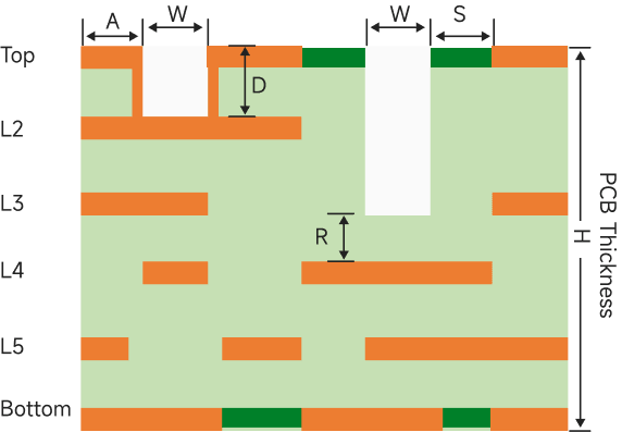 pcb blind slot stackup diagram