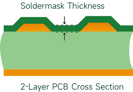 pcb solder mask thickness cross section