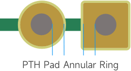 pth annular ring specs
