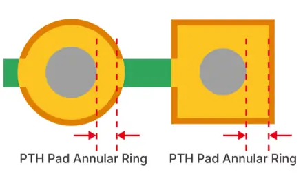 pth pad annular ring diagram