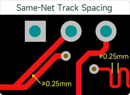same net track spacing diagram