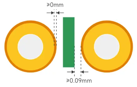 soldermask expansion and clearance