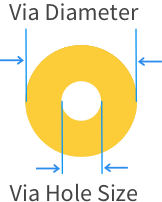 via hole diameter diagram