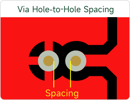 via hole to hole spacing diagram