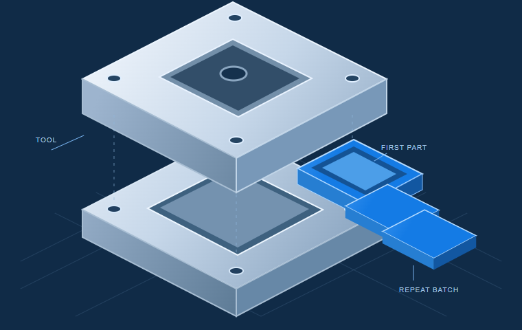 Exploded mold illustration with injection molded plastic parts